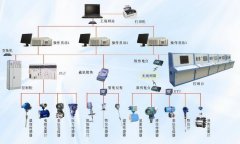 自動化控制系統有哪些類型？