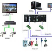 自動化控制系統的應用抗干擾問題研究如何解決